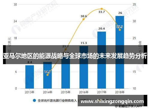 亚马尔地区的能源战略与全球市场的未来发展趋势分析